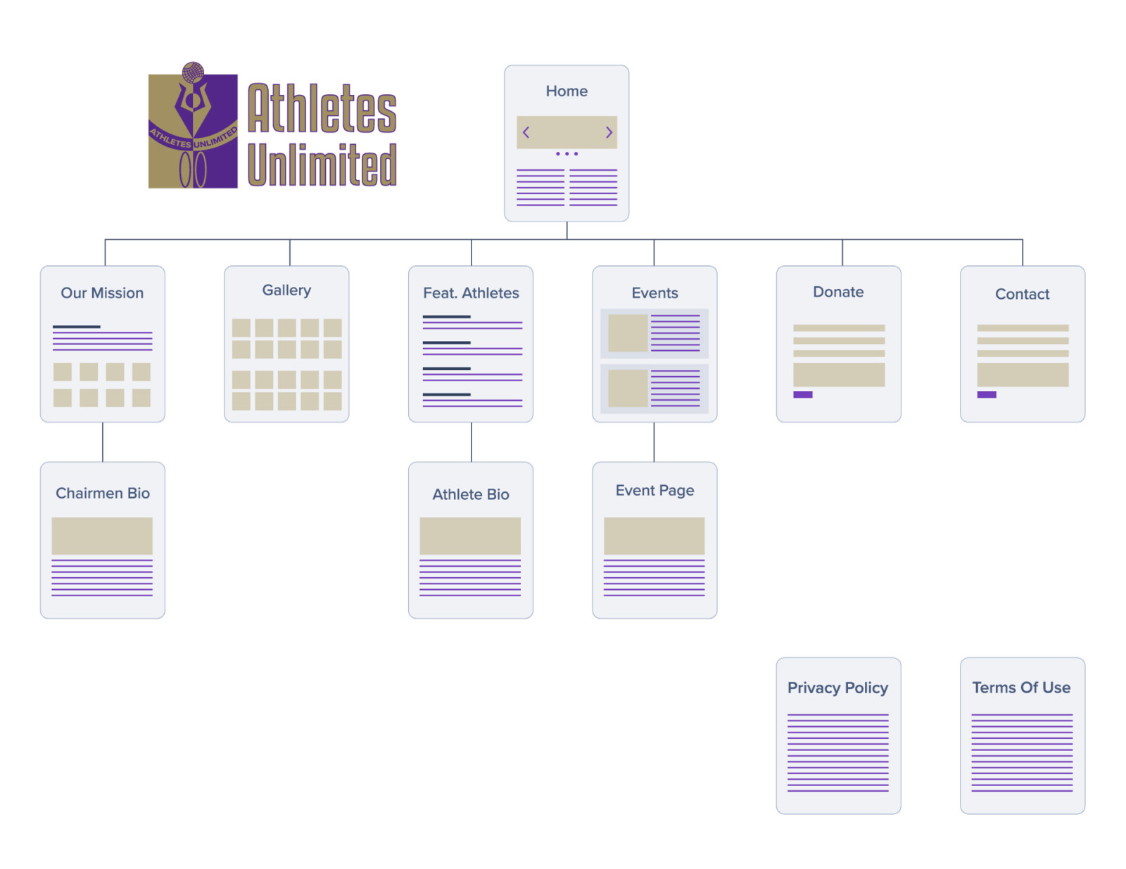 Athletes Unlimited Sitemap